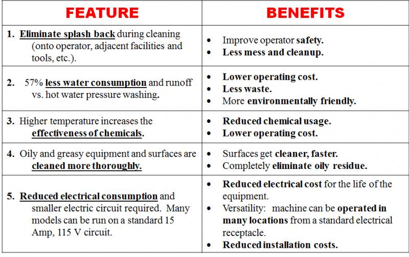 WHY USE STEAM CLEANING VS. HOT OR COLD WATER WASHING? — Steemit